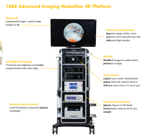 1688 4K Imaging Platform